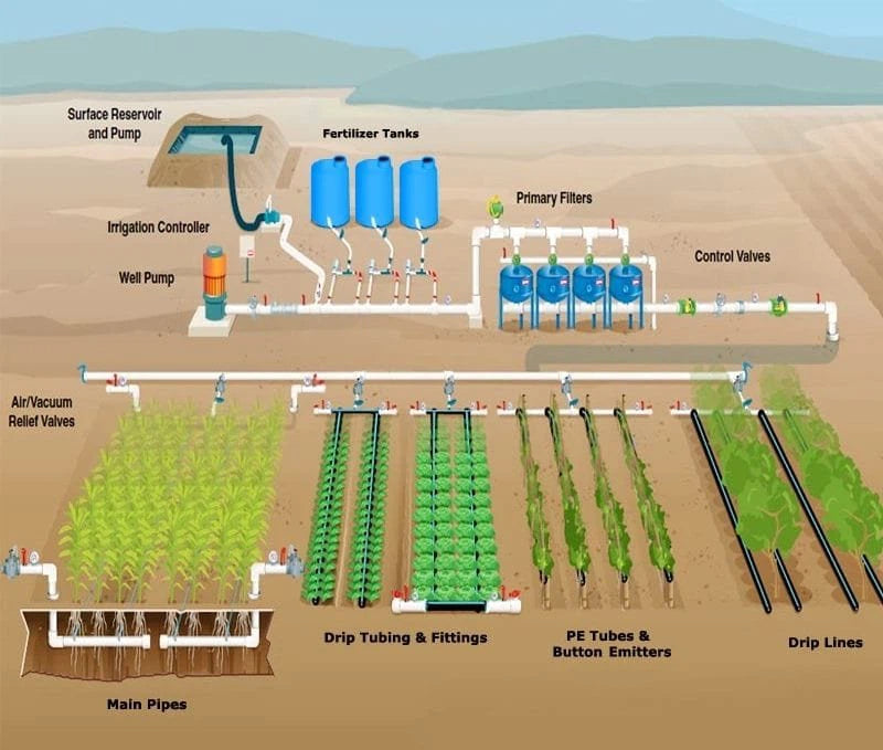 Agriculture Drip Irrigation Pipe (1).jpg__PID:5f949941-91a9-4120-b40f-2ca2c5021724