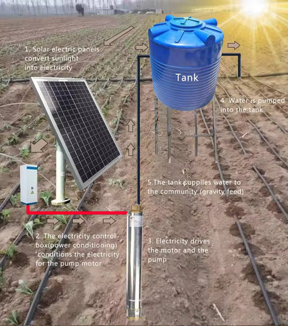 Deep well solar panel powered water pump drip irrigation Kit