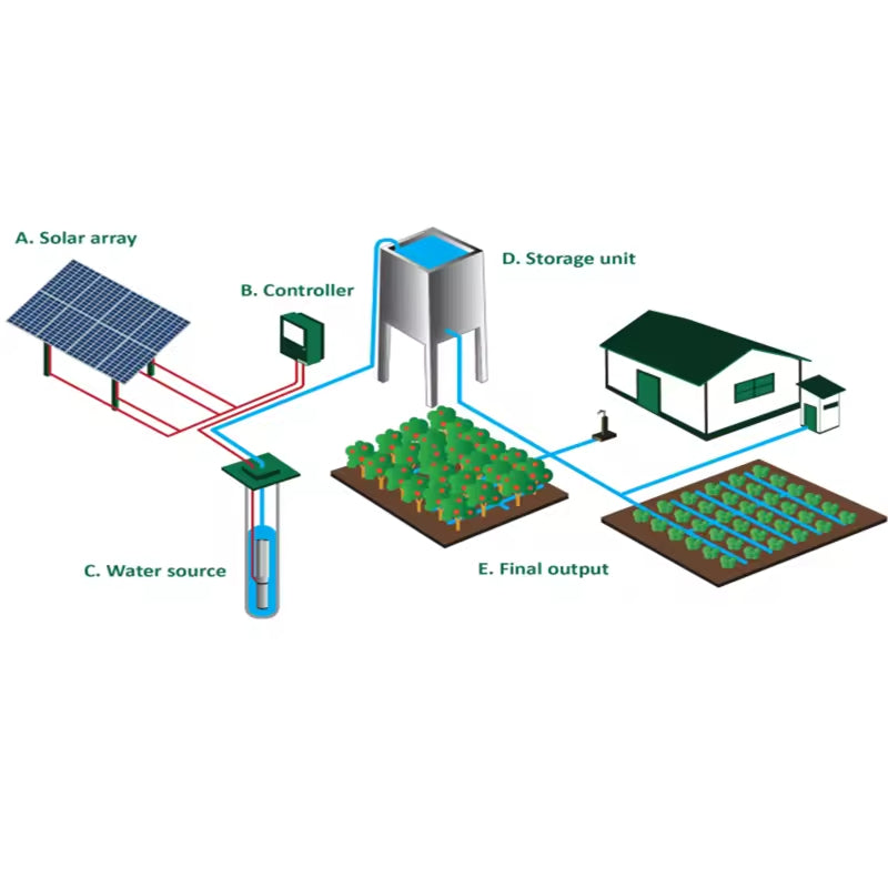 Deep well solar panel powered water pump drip irrigation Kit