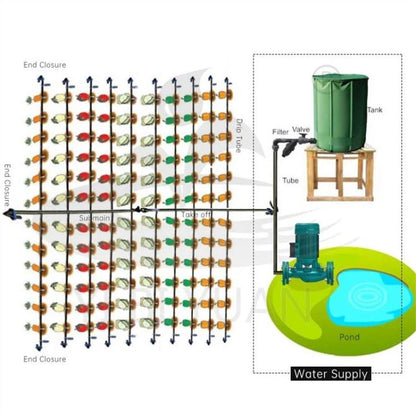 Dual Dripper Drip Irrigation System Kits for 1 Hectare